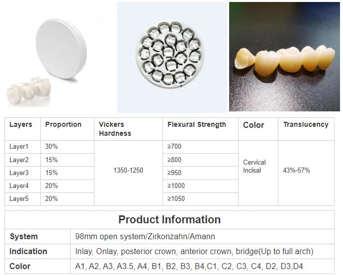 43%-57% 6 Layers 3D Multilayer Zirconia Dental Block /Zirconia Blank Disk for CAD Cam Open System